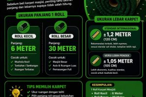1 Roll Karpet Masjid Berapa Meter