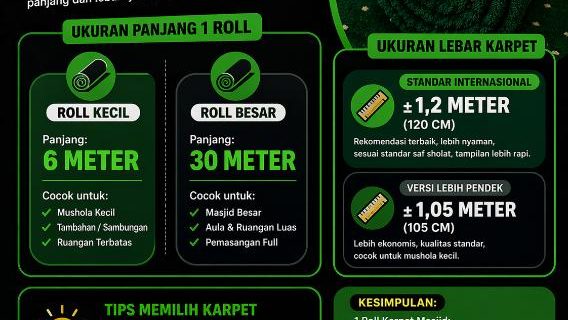 1 Roll Karpet Masjid Berapa Meter? Ini Ukuran Panjang & Lebarnya!<span class="rating-result after_title mr-filter rating-result-1472">			<span class="no-rating-results-text">No ratings yet.</span>		</span>